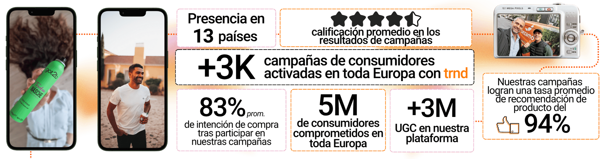 trnd: comunidad de consumidores