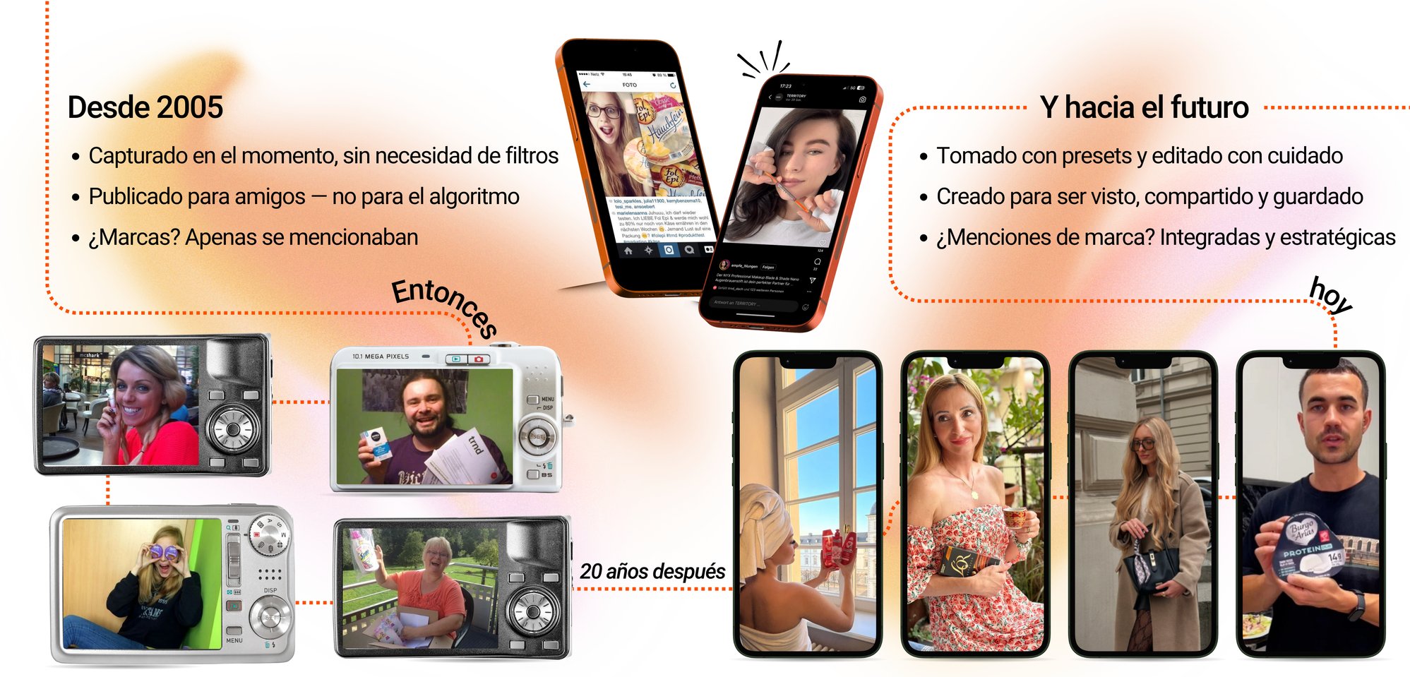 De momentos auténticos a activos estratégicos: UGC que genera crecimiento