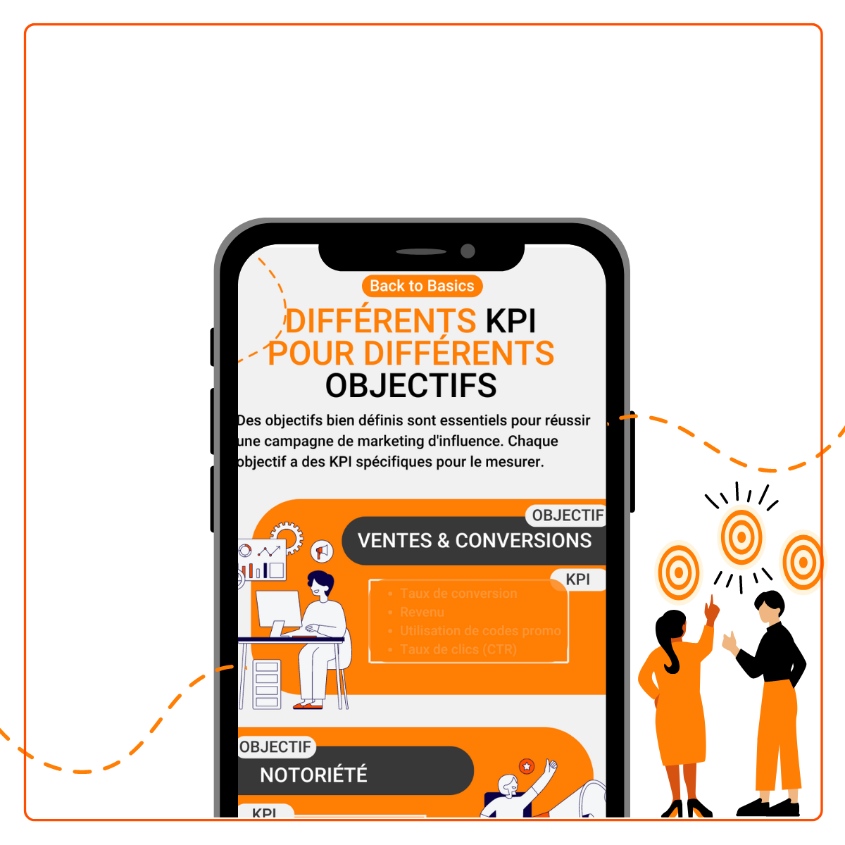 Infographie: KPI et objectifs