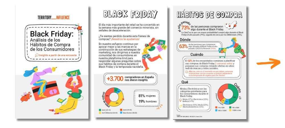 Reporte Black Friday