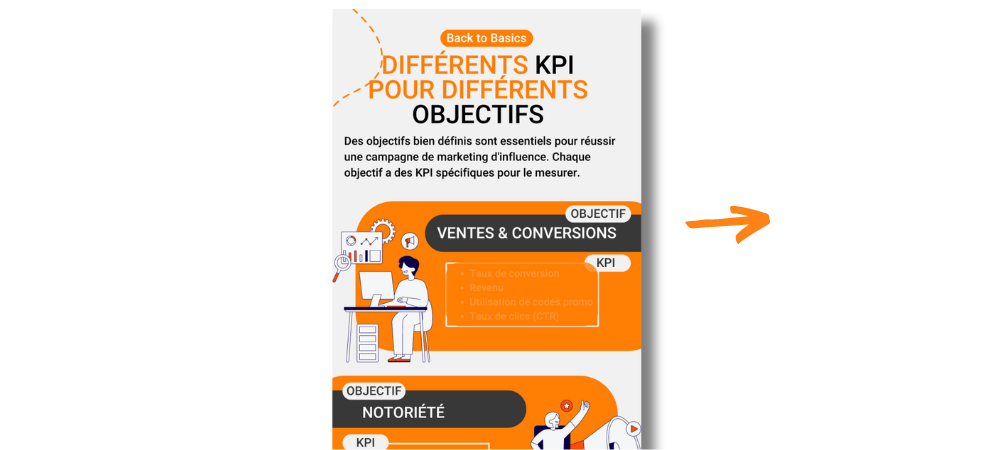 Infographie: KPI