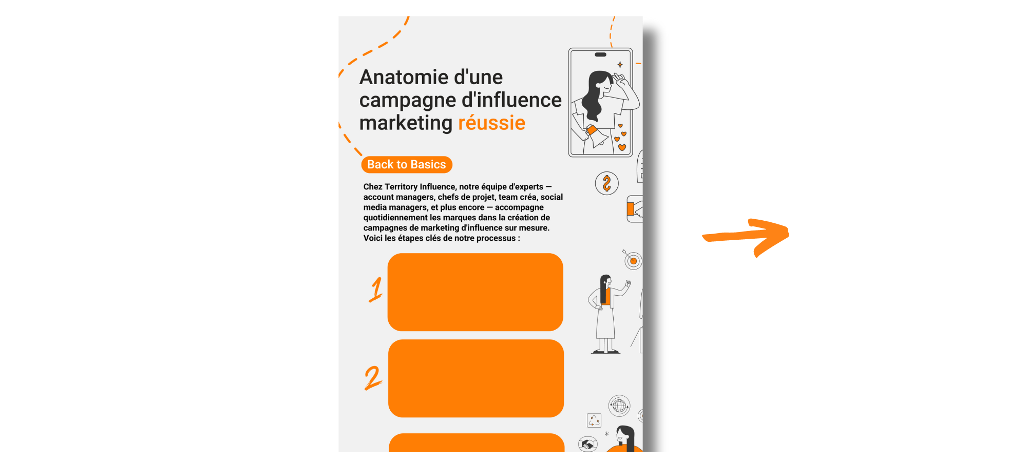 Infographie: Anatomie d'une campagne d'influence réussie
